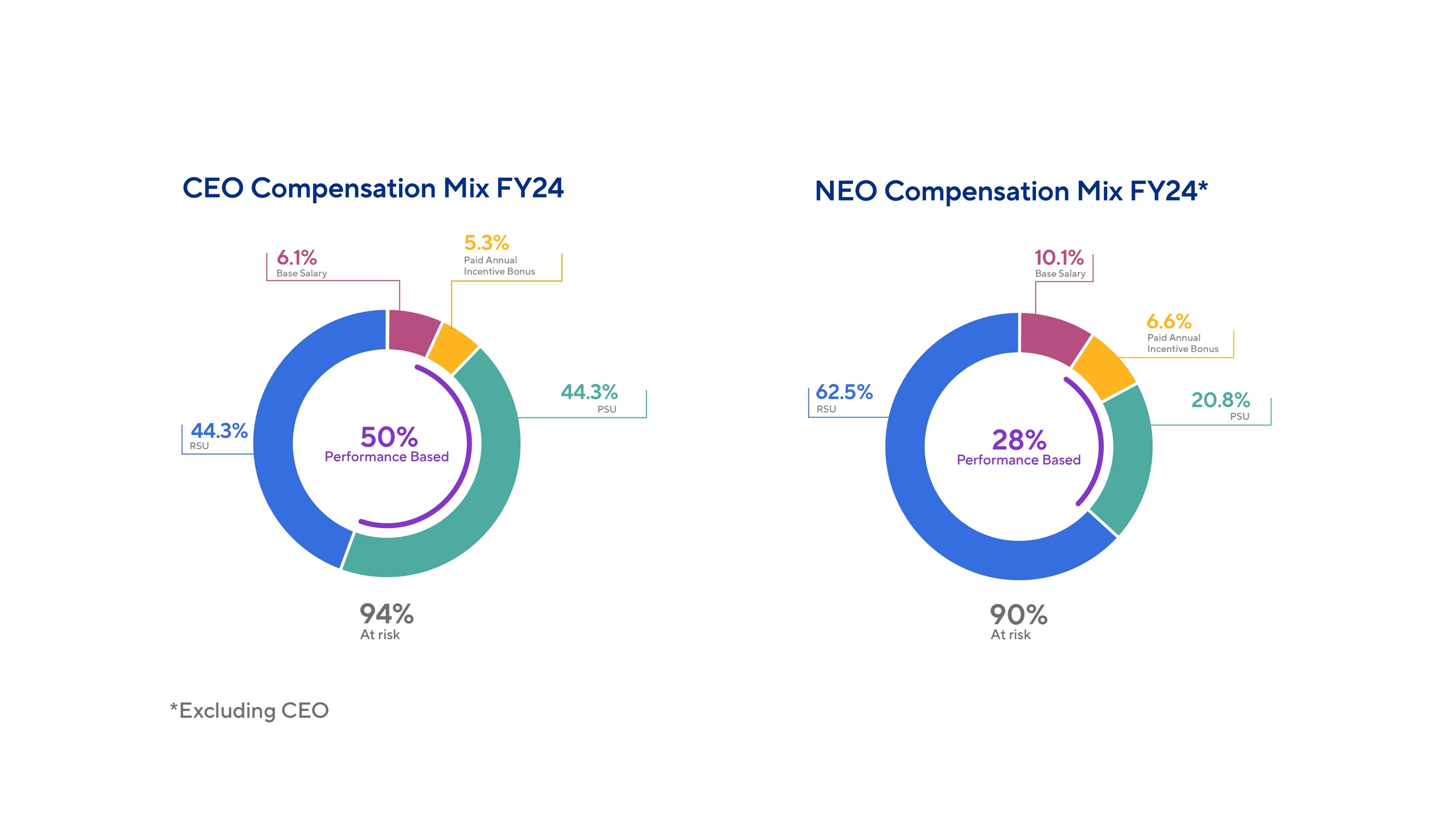 Pay Mixes_NEW_v2.jpg